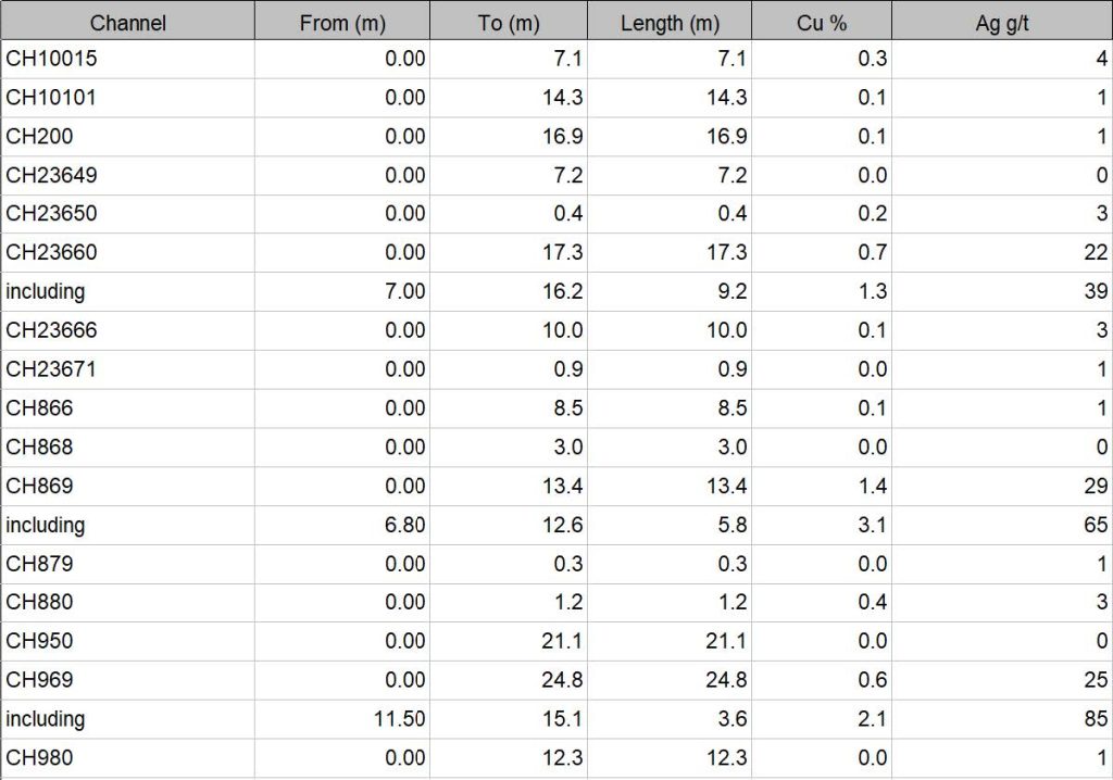 2024 03 20 Han Table 1