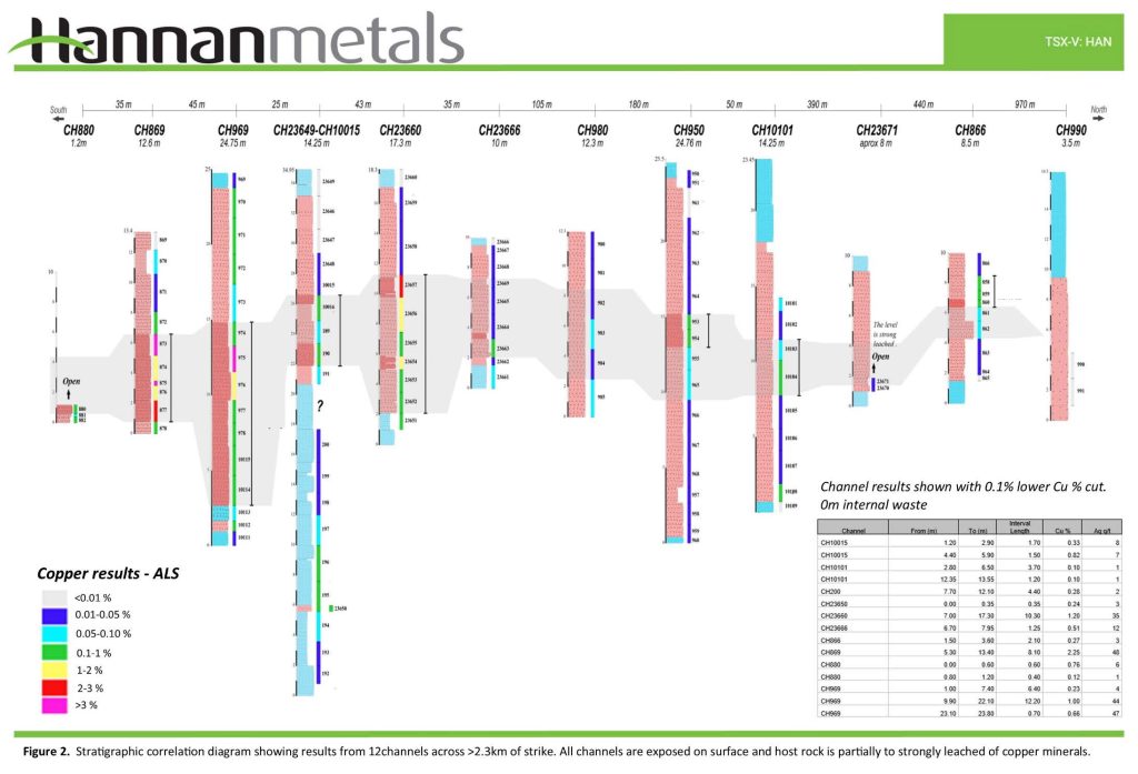 2024 03 20 Han Fig 2