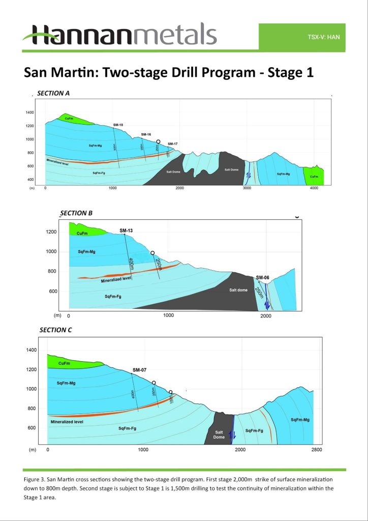 2024 06 04 Han Nr Fig3