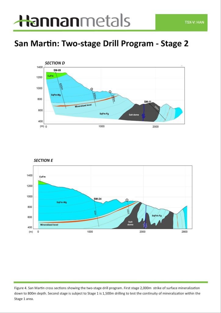2024 06 04 Han Nr Fig4